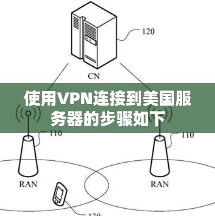 使用VPN连接到美国服务器的步骤如下 使用VPN连接到美国服务器的步骤如下