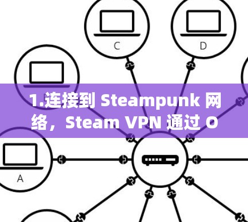 1.连接到 Steampunk 网络，Steam VPN 通过 Open Steampunk Network 连接到 Steam 官方 server，减少了对 Steapunk API 的依赖