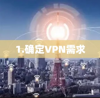1.确定VPN需求 1.确定VPN需求